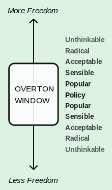 Overton window